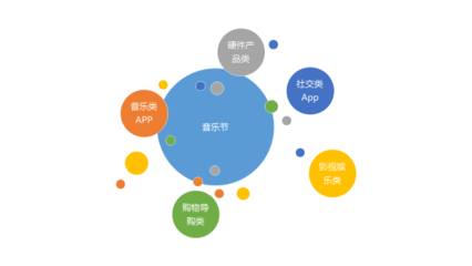互聯(lián)網(wǎng)產(chǎn)品為何扎堆音樂節(jié)？流量狂歡背后的品牌營銷新戰(zhàn)場(chǎng)